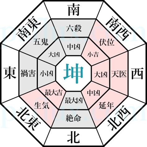 風水化|兌命の開運鑑定（方位別）